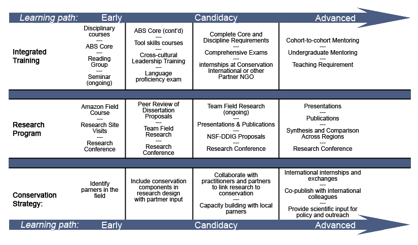 Schematic of program elements